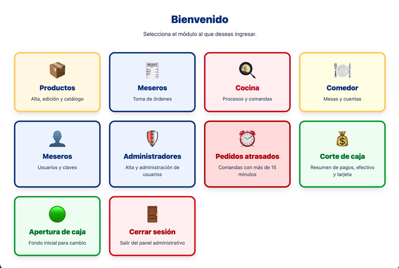 Menú de módulos de GastroOS: productos, meseros, cocina, comedor, corte de caja y apertura de caja